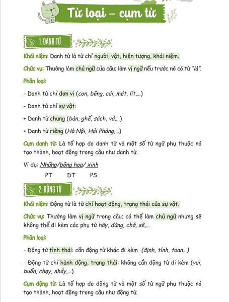 Nội dung trong phần Ngữ Văn