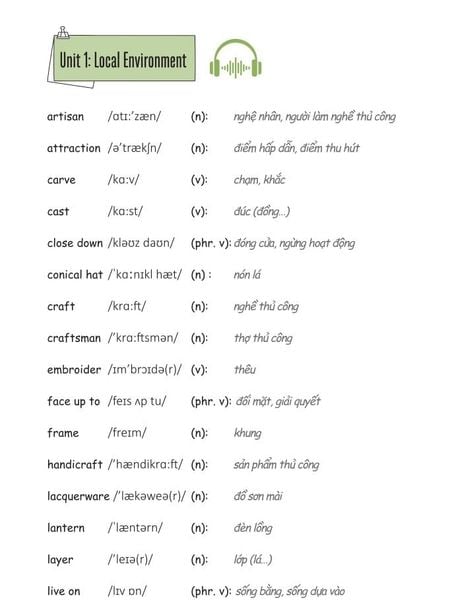 Nội dung trong phần Tiếng Anh