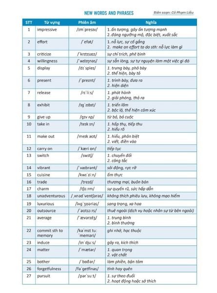 Phần từ mới sau mỗi đề thi