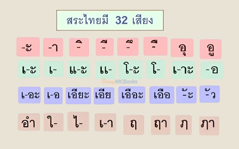 Cách viết nguyên âm tiếng Thái theo vị trí