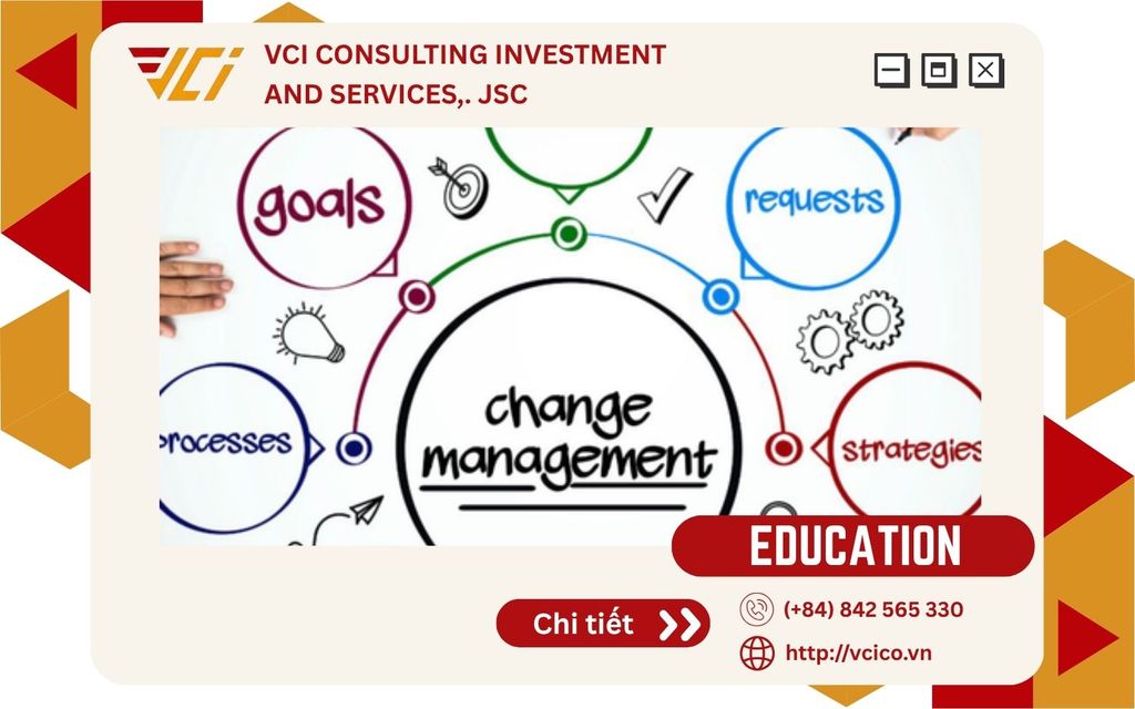 KHOÁ HỌC: QUẢN TRỊ THAY ĐỔI