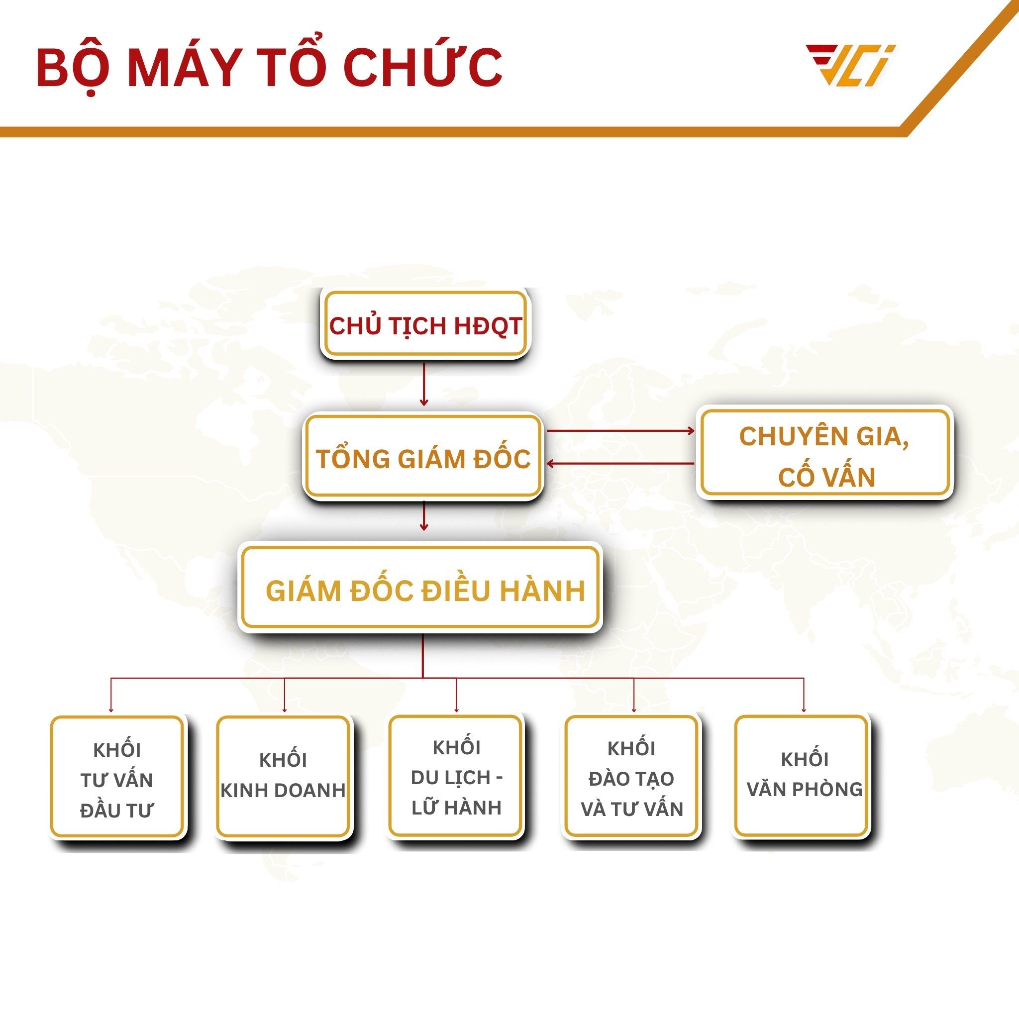 Sơ đồ tổ chức