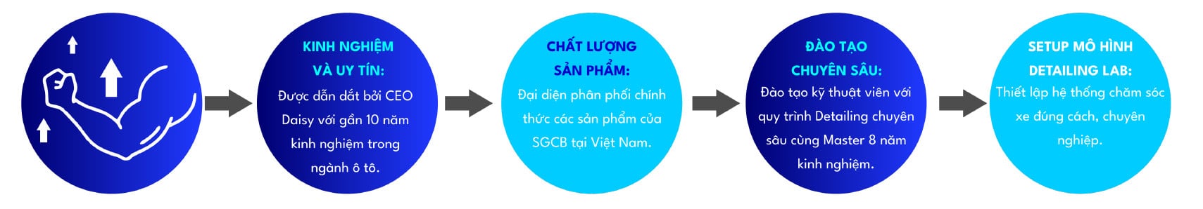 Điểm mạnh CSOLUTION