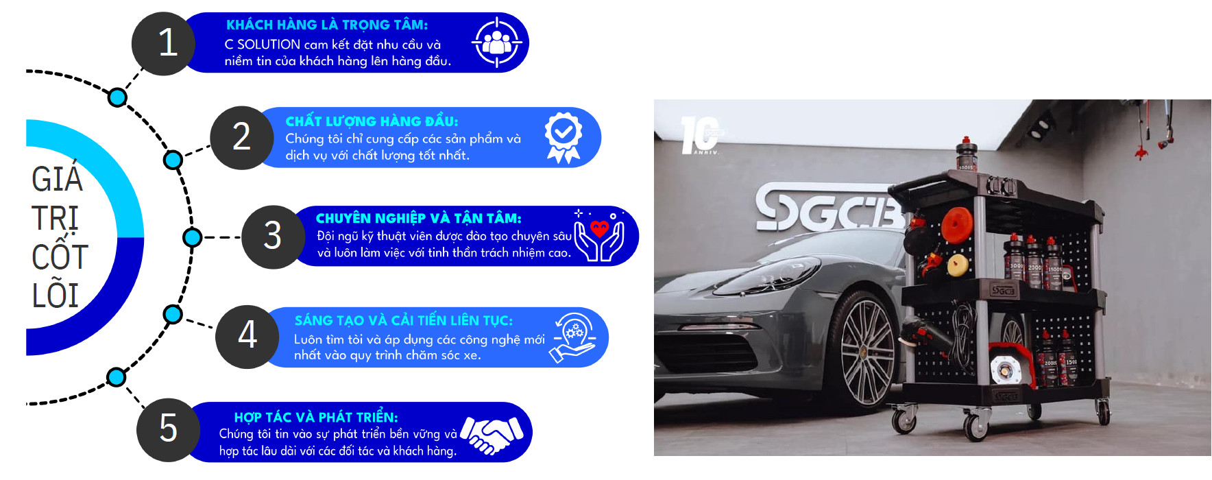 Giá trị cốt lõi CSOLUTION