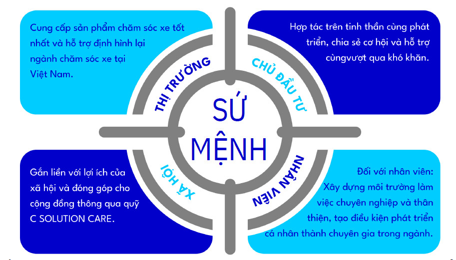 Sứ mệnh CSOLUTION