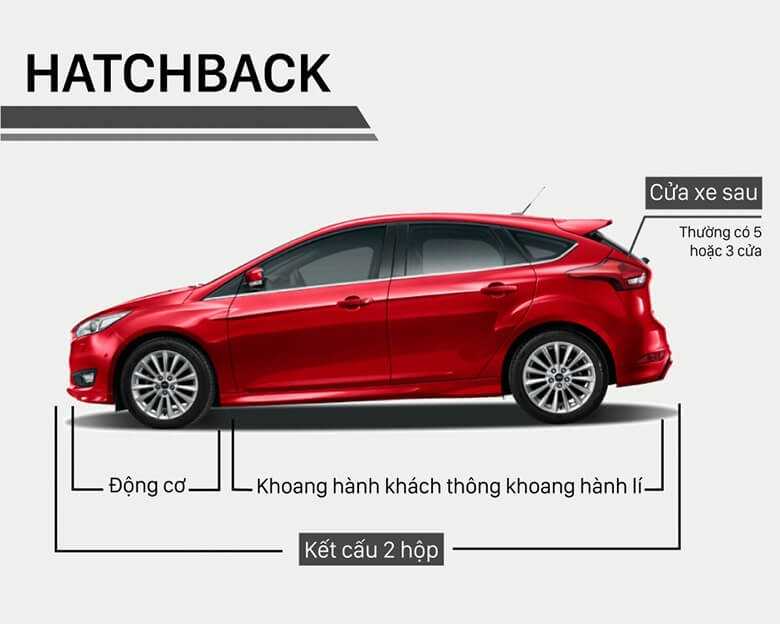 Doanh số xe ô tô tháng đầu năm 2025: Toyota Vios dẫn đầu thị trường