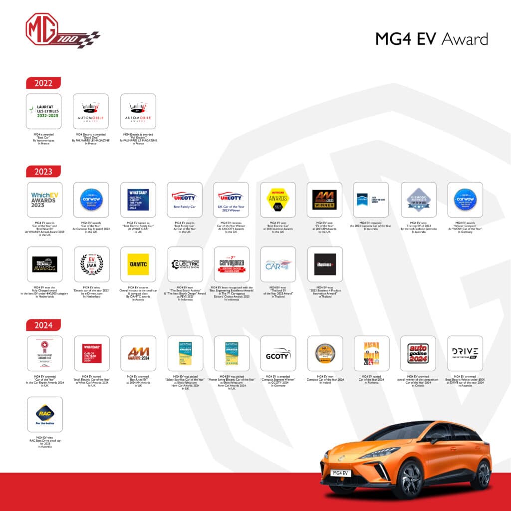 Công nghệ Auto Start/Stop: Thuận lợi và bất tiện trong việc tiết kiệm nhiên liệu