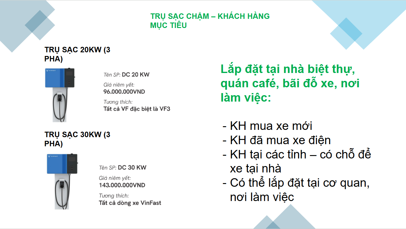 Khám Phá Sáng Kiến Sạc Xe Điện Miễn Phí Tại Nhà Của Anh Nguyễn Cao Quang