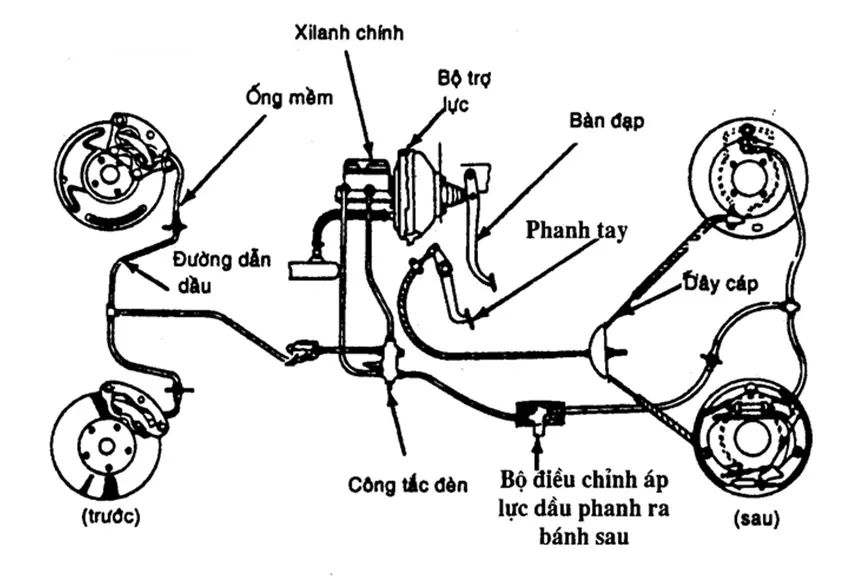 Thiết kế chân phanh và chân ga nâng cao trải nghiệm lái xe
