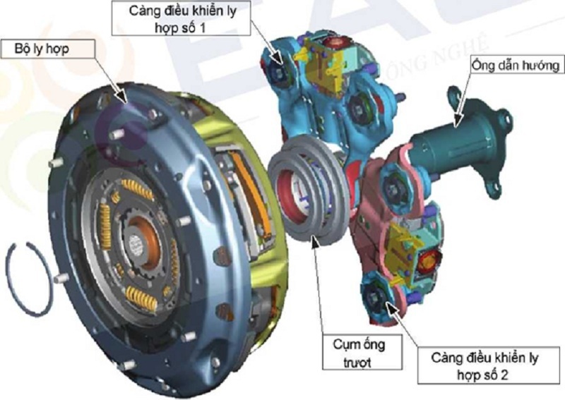 Hư Hỏng Hộp Điều Khiển ABS Trên Ford Fiesta: Nguy Cơ Từ Thiên Nhiên và Chi Phí Sửa Chữa Cao
