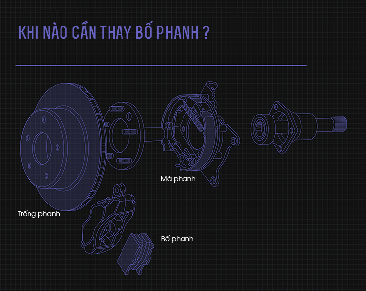 Dấu Hiệu Nhận Biết Má Phanh Ô Tô Bị Mòn Cần Thay Thế