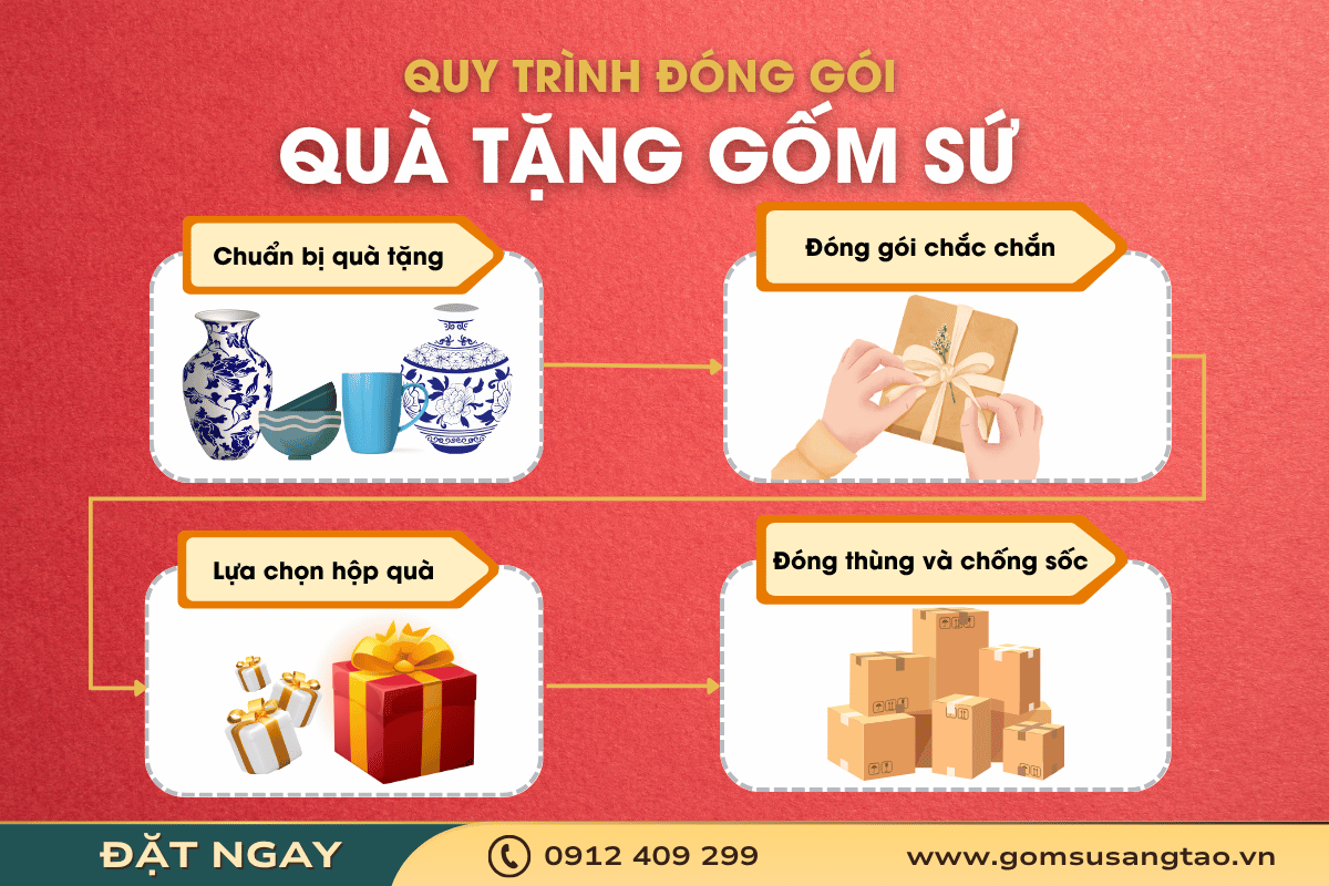 Quy trình đóng gói quà tặng gốm sứ cho sự kiện đại hội Đảng bộ các cấp
