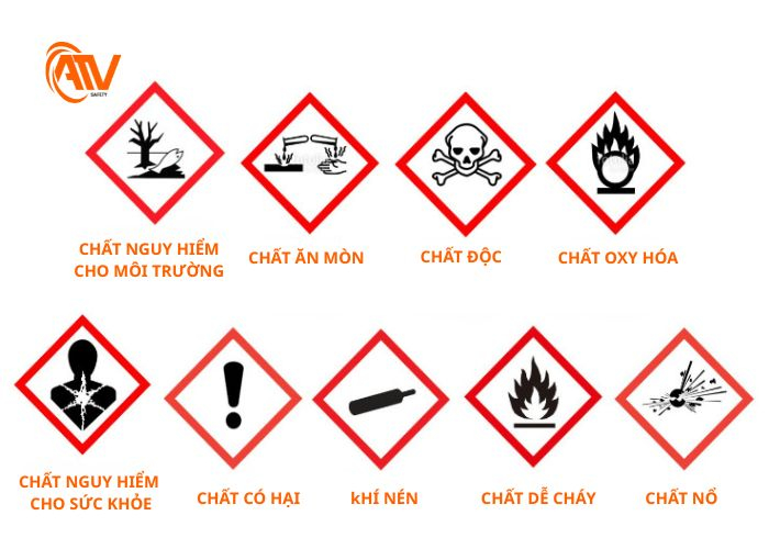 Các loại hóa chất nguy hiểm