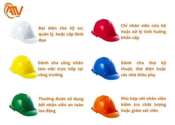 Màu sắc của nón bảo hộ