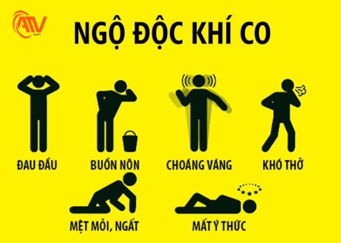 Tác hại của khí CO đối với sức khỏe con người