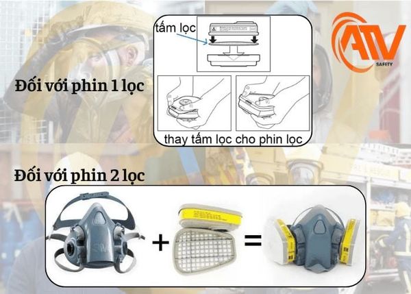 huong-dan-cach-lap-phin-cho-tung-loai-mat-na