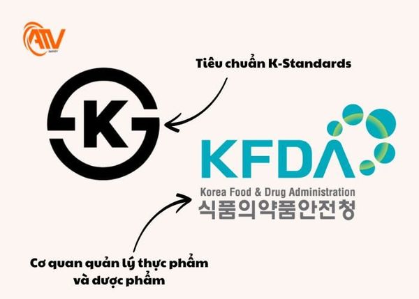 Tiêu chuẩn an toàn thực phẩm xuất khẩu Hàn Quốc và Cơ quan quản lý