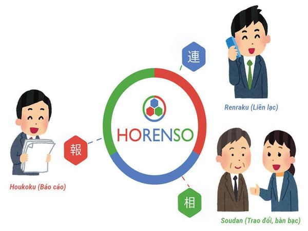 What is Horenso? Principles and effective application methods (utilizing the 5 Task Infographic already designed)