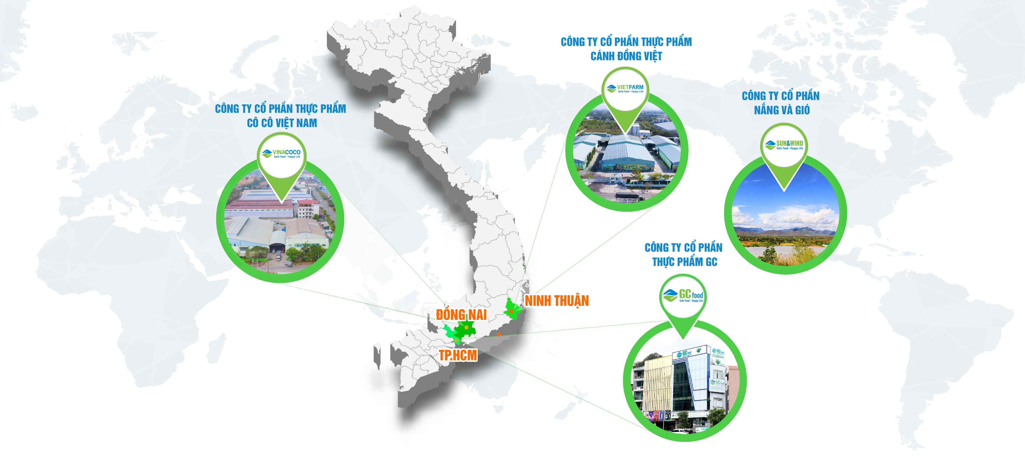 Hệ thống sản xuất nhà máy
