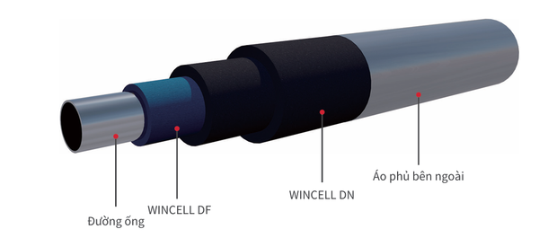 Wsdn Cách nhiệt WSDN – Bảo ôn, vật liệu cách nhiệt