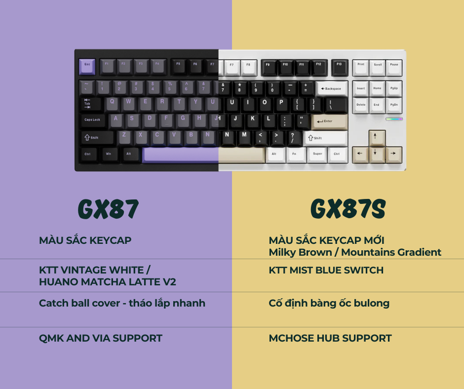 MCHOSE GX87, GX87S - CẤU HÌNH & SO SÁNH