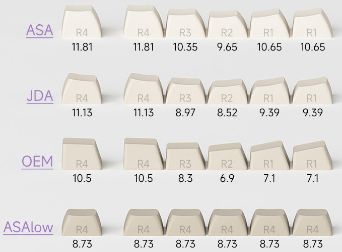PROFILE KEYCAP AKKO