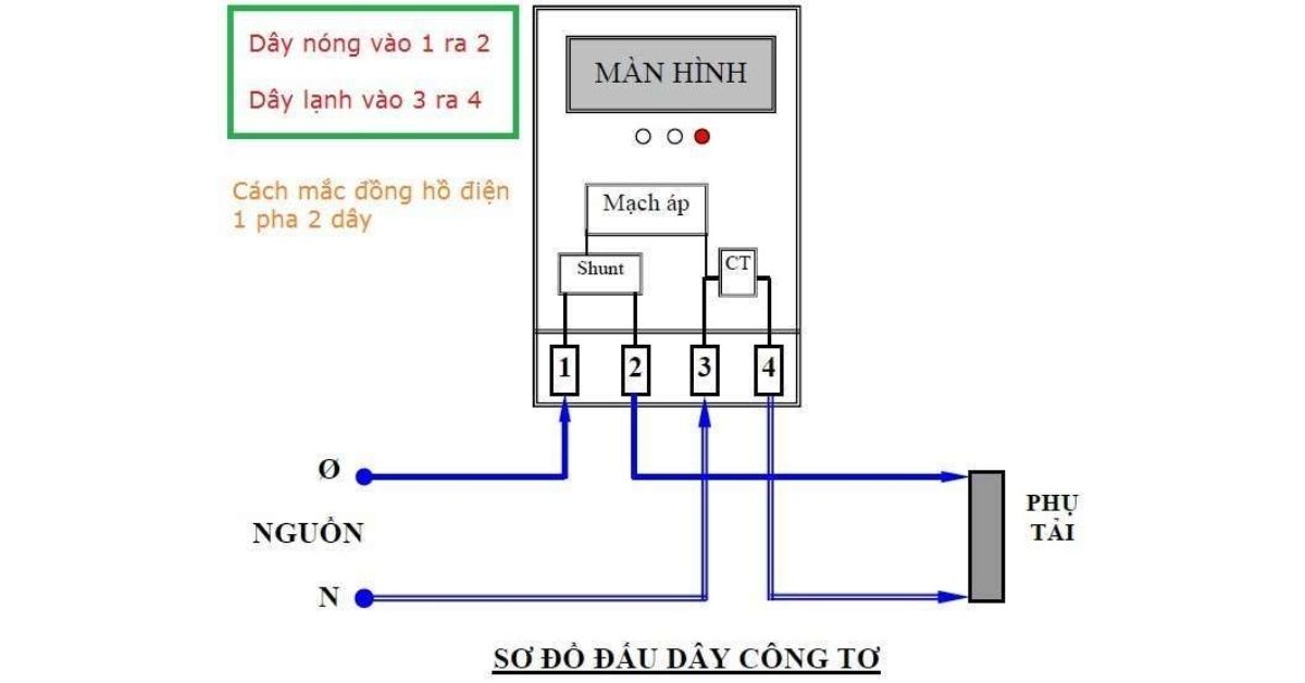 thietbidienvinhquang.com - So sánh điện 2 pha với điện 1 pha, điện 3 pha