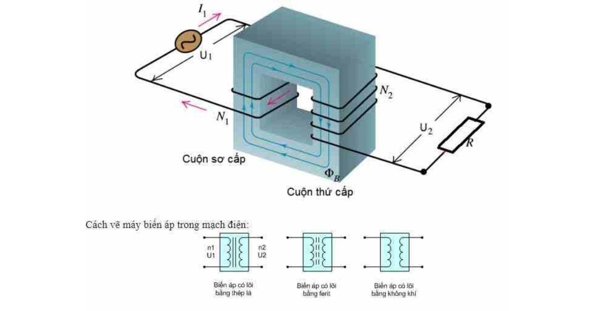 thietbidienvinhquang.com - Cấu tạo của máy biến thế