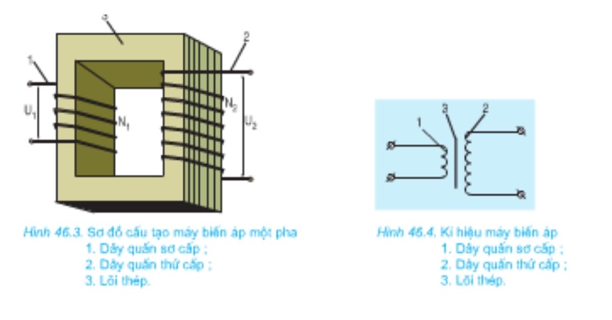 thietbidienvinhquang.com - Công dụng máy biến thế