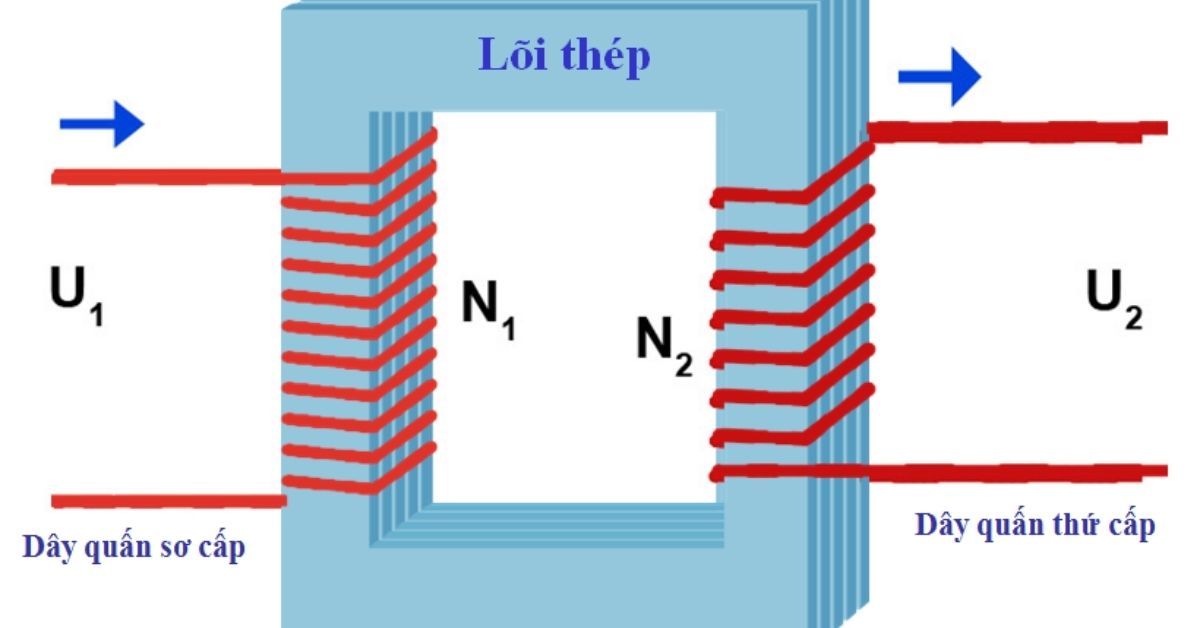 thietbidienvinhquang.com - Các loại máy biến thế