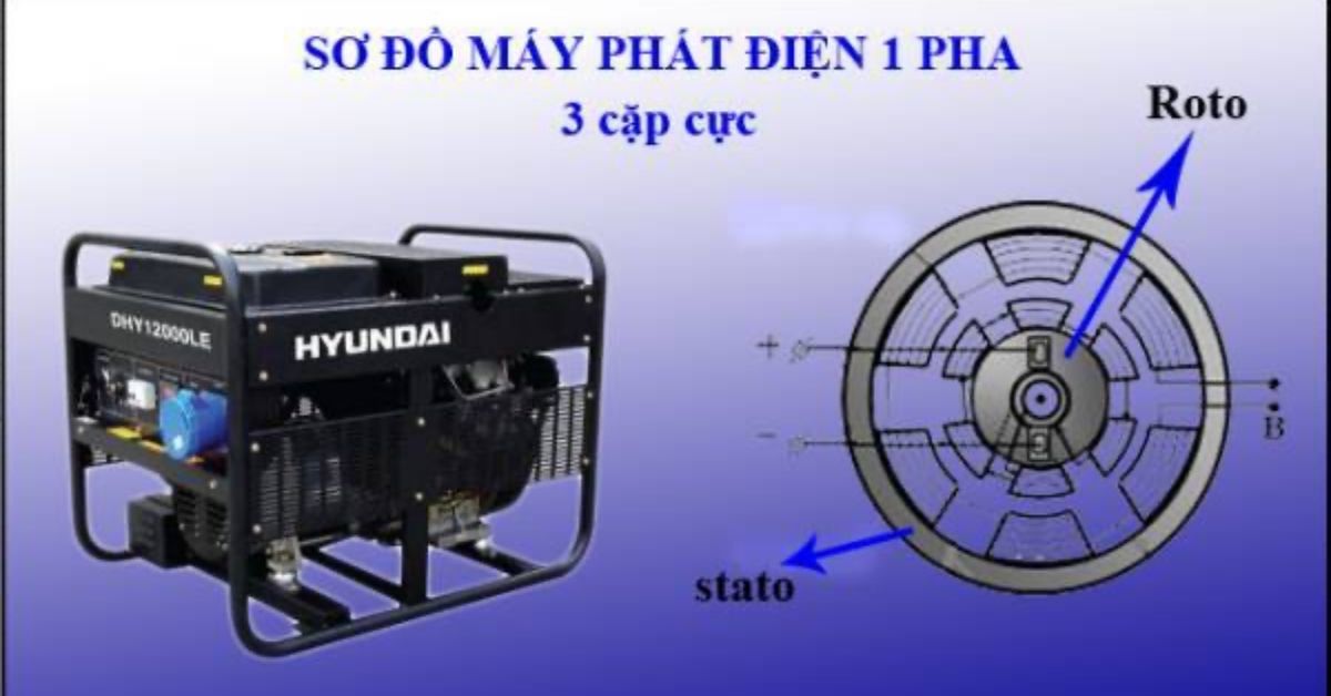 thietbidienvinhquang.com - Nguyên lý hoạt động máy xoay chiều 1 pha