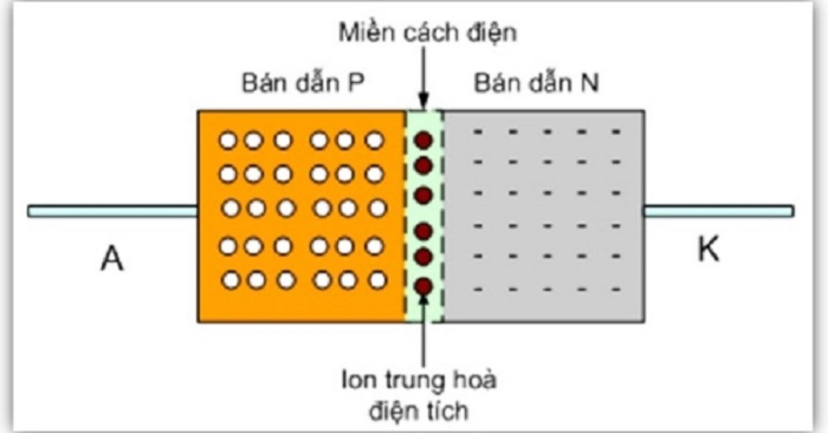 thietbidienvinhquang.com - Tính chất của chất điện môi