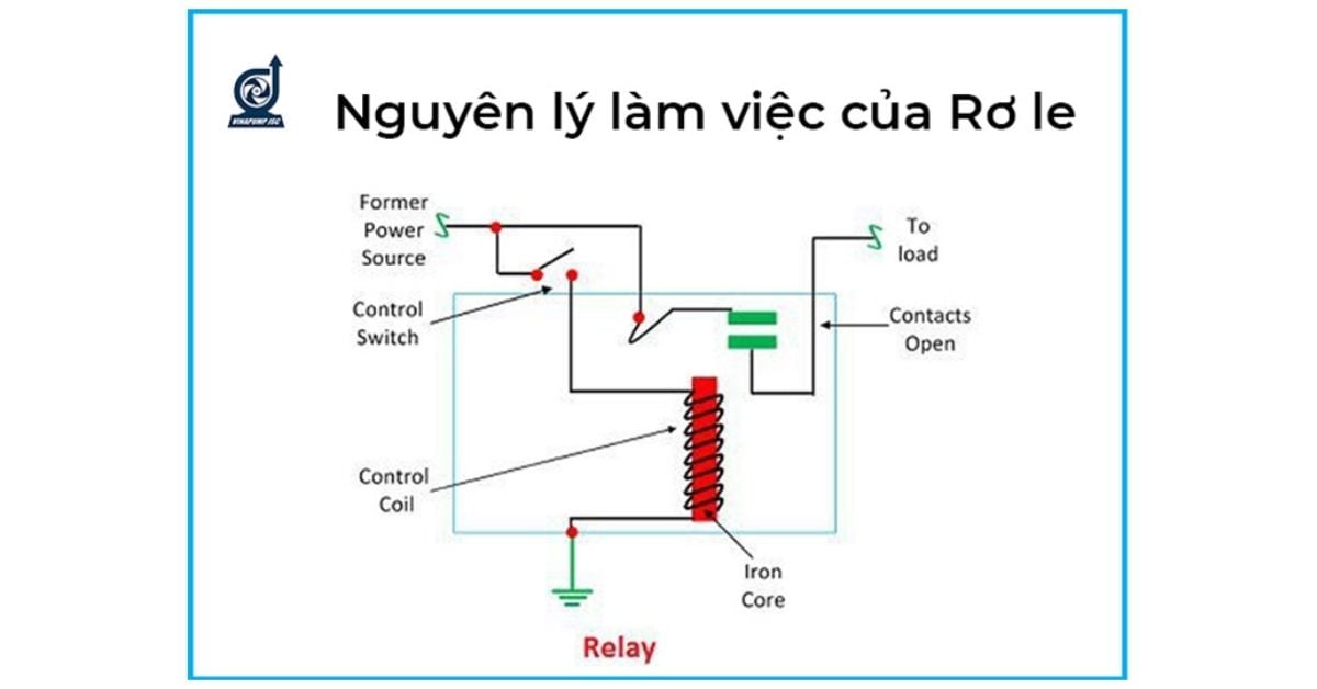 thietbidienvinhquang.com - Nguyên lý hoạt động của rơ le nhiệt