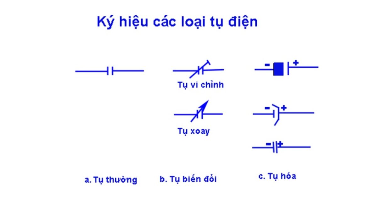 thietbidienvinhquang.com - Ký hiệu của tụ điện