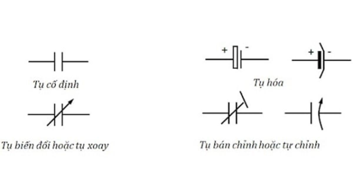 thietbidienvinhquang.com - Ký hiệu của tụ điện