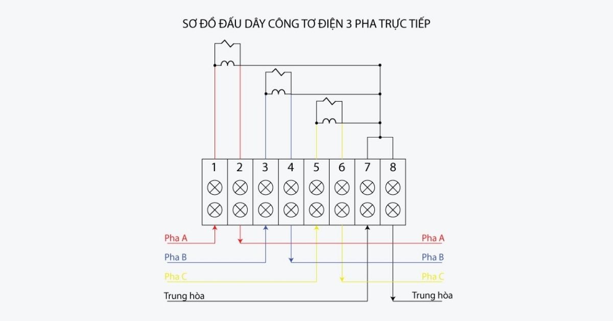 thietbidienvinhquang.com - Hướng dẫn chi tiết cách đấu biến dòng 3 pha