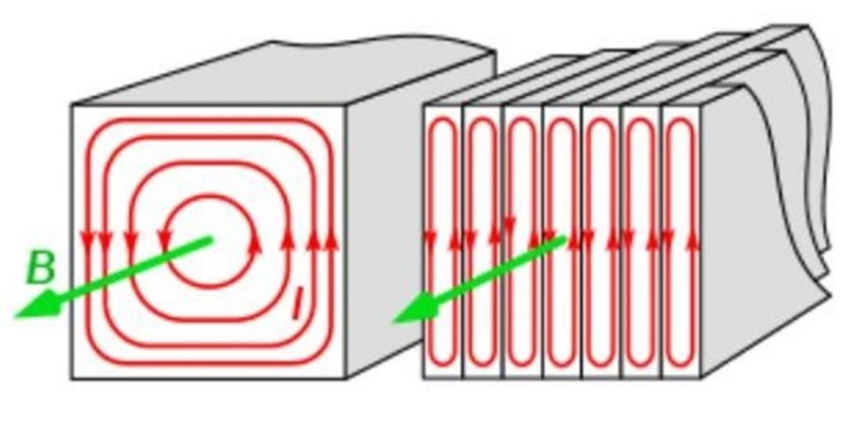 thietbidienvinhquang.com - Dòng điện Fuco là gì?