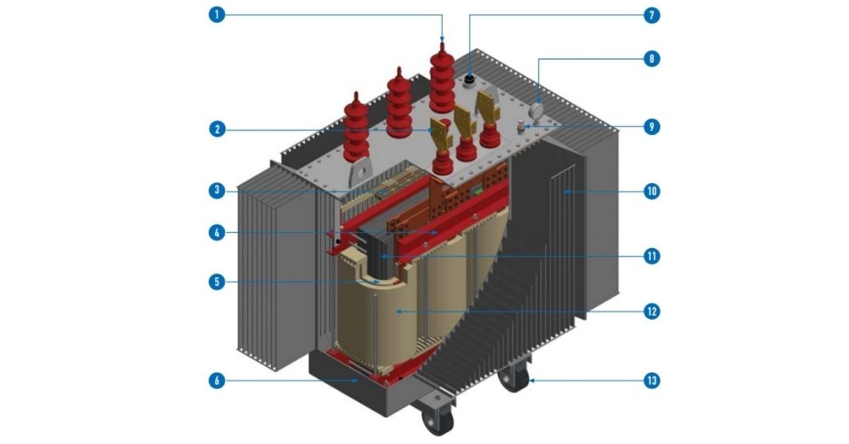 thietbidienvinhquang.com - Những lưu ý khi chọn mua máy biến thế