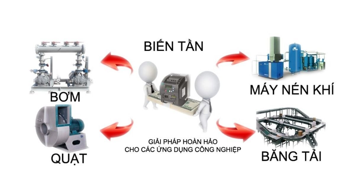 thietbidienvinhquang.com - Nguyên lý hoạt động của biến tần?
