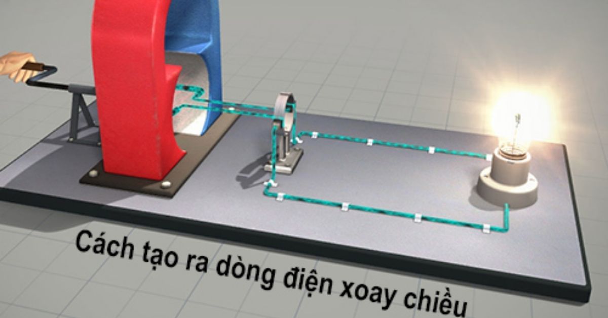 thietbidienvinhquang.com - Cách tạo ra nguồn điện xoay chiều
