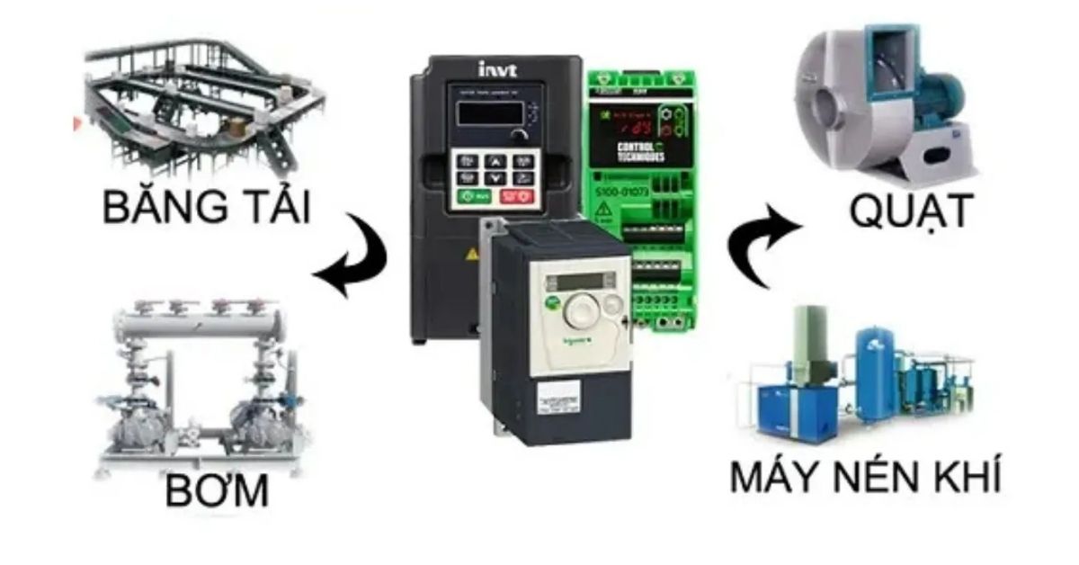 thietbidienvinhquang.com - Công dụng của biến tần