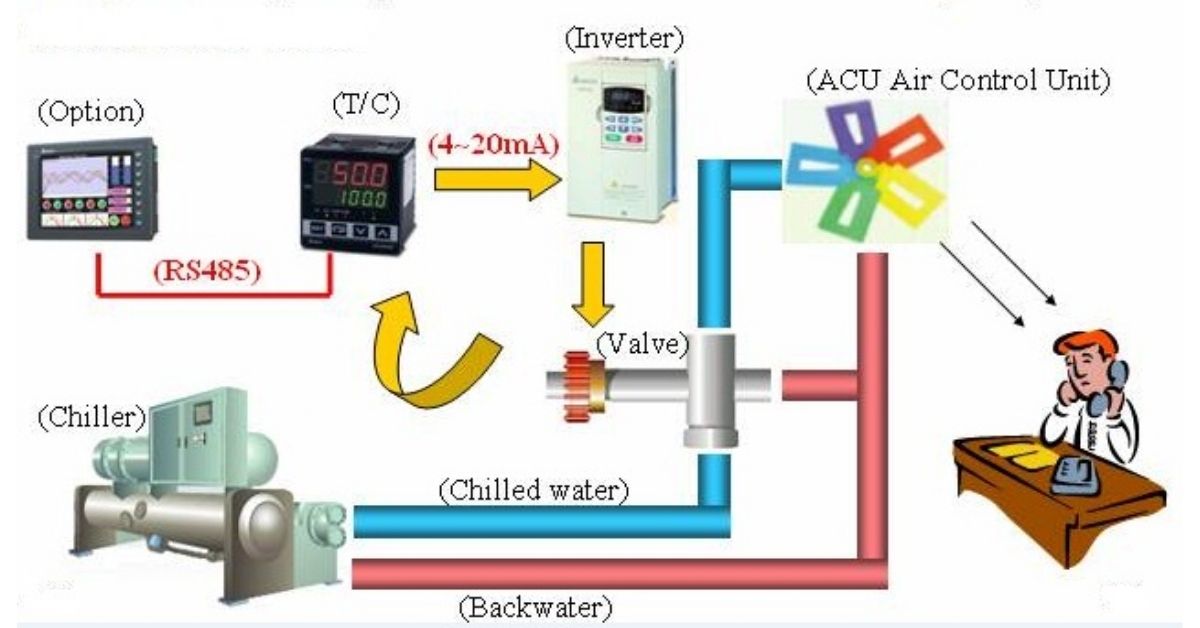 thietbidienvinhquang.com - Những lưu ý khi sử dụng biến tần