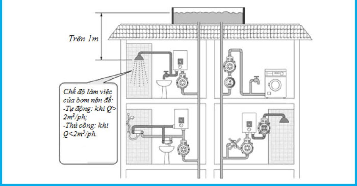 thietbidienvinhquang.com - Sơ đồ lắp máy bơm tăng áp
