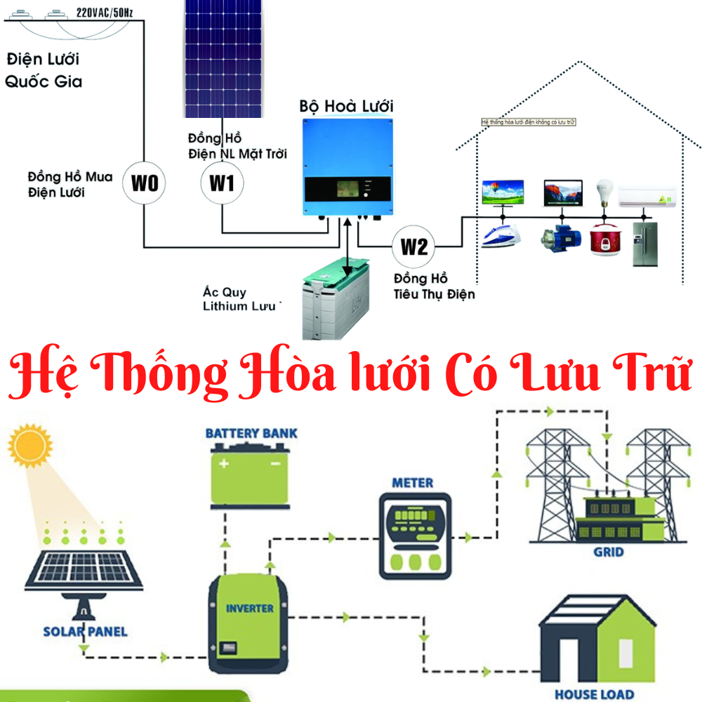 Tấm pin năng lượng mặt trời Poly 20W 18V – Dkaisolar.vn