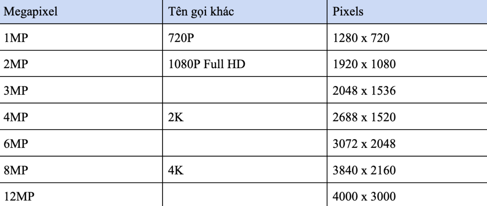 Mua Webcam cho cuộc họp hội nghị: Tất cả những gì bạn cần biết