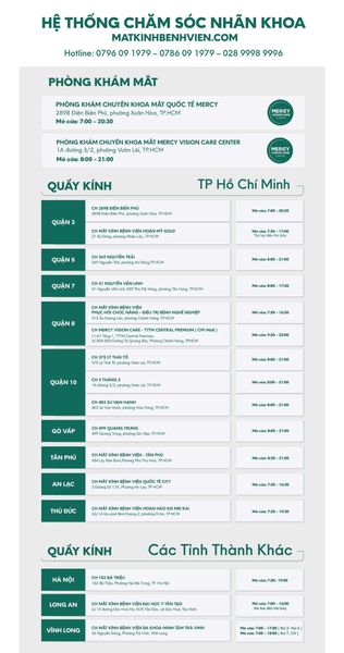 ĐỊA CHỈ CÁC CHI NHÁNH: HỆ THỐNG CHĂM SÓC NHÃN KHOA MATKINHBENHVIEN.COM