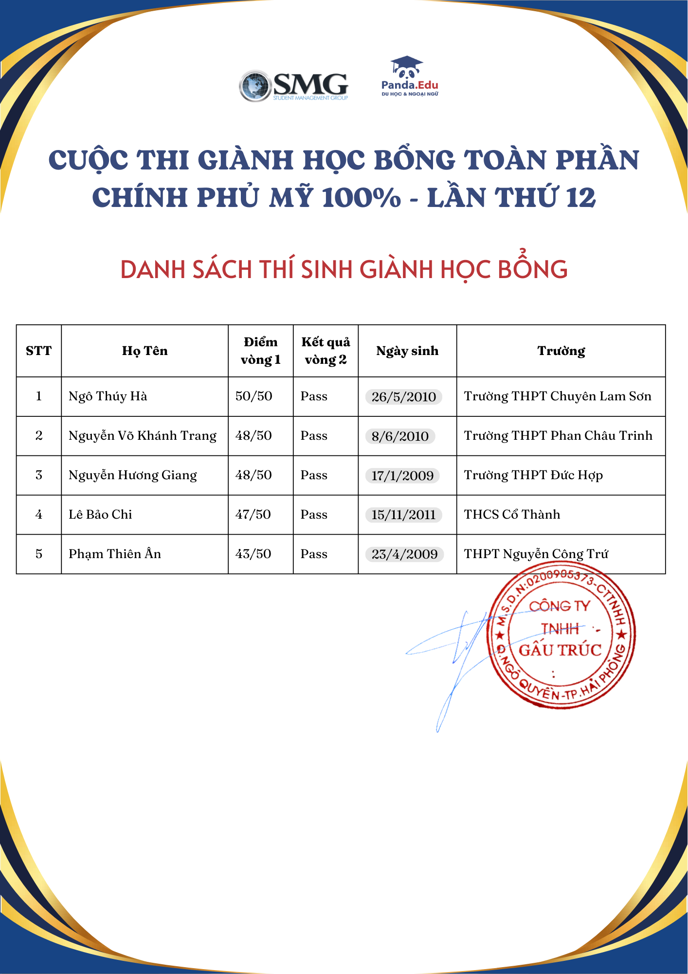 DANH SÁCH THÍ SINH GIÀNH HỌC BỔNG TOÀN PHẦN CHÍNH PHỦ MỸ 100% -  LẦN THỨ 12