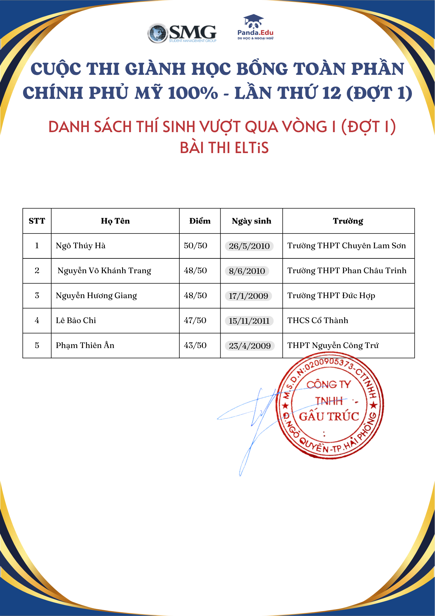Công bố kết quả Vòng 1 Cuộc thi giành Học bổng toàn phần Chính phủ Mỹ - Lần thứ 12 - Đợt 1