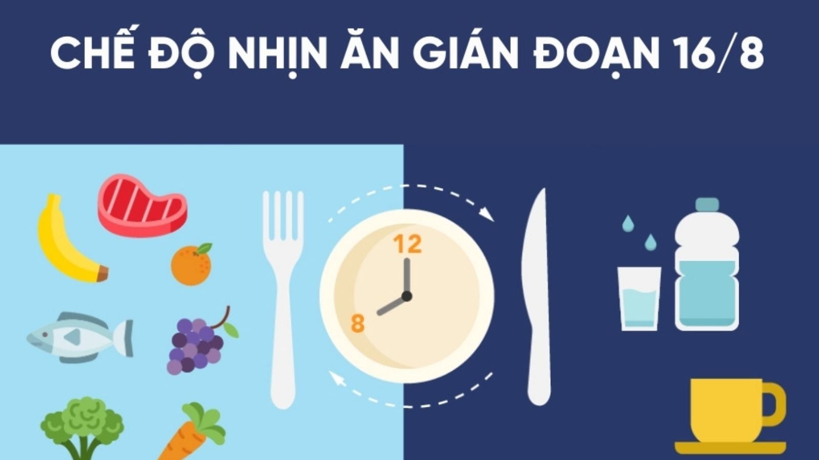 Sai lầm khi nhịn ăn gián đoạn
