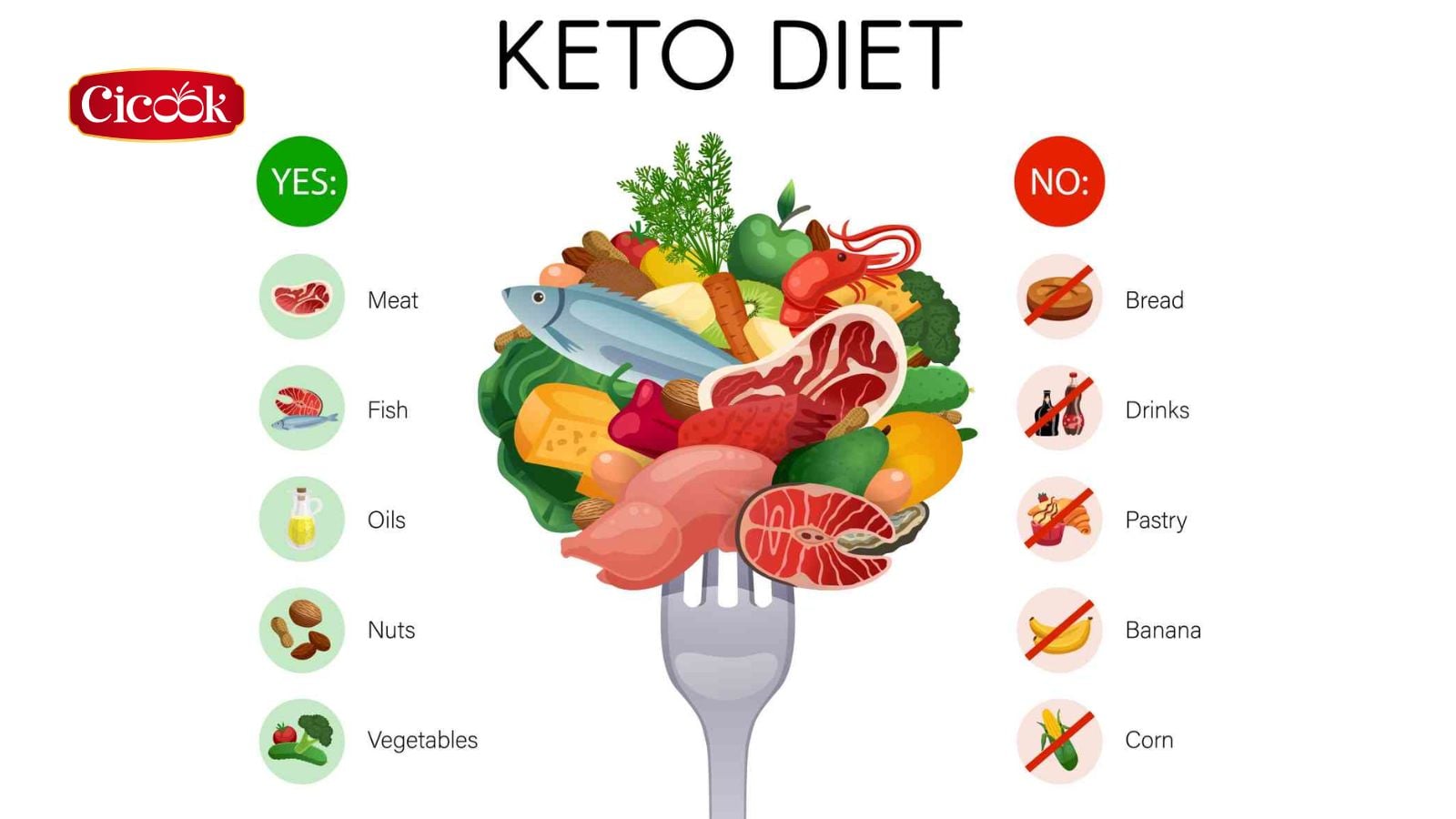 Các loại thực phẩm trong chế độ ăn Keto